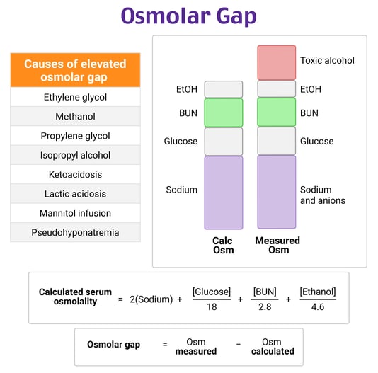 fc5c7db1a1ced50962ea368878792cdf_Image - Osmolar Gap, Serum Osmolality, Toxic Alcohol Calculated @8x